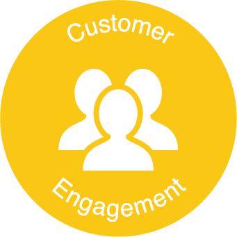 Increase customer engagements - visitors can share their experience via social media.