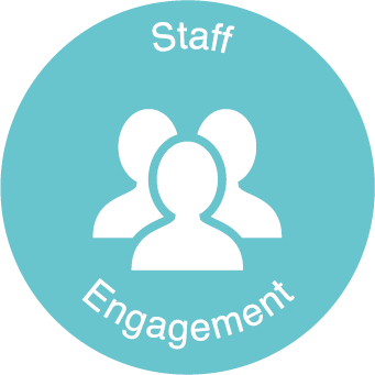 Allow staff to remain connected and have constant access to emails and company systems